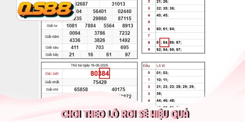 Cách Chơi Lô Đề Chuẩn Và Những Chiến Thuật Bất Bại 4 Chơi theo lô rơi sẽ hiệu quả