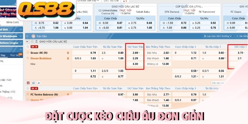 Kèo Châu Âu Là Gì? Cách Đọc Kèo Đúng, Tính Tiền Cược Chuẩn 1 Đặt cược kèo châu Âu đơn giản