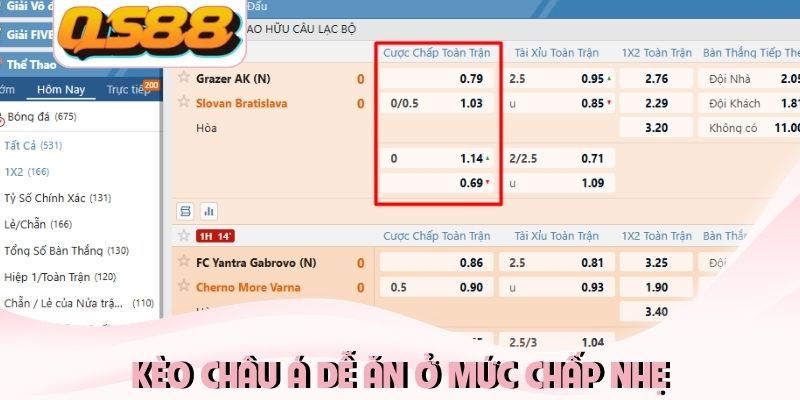 Kèo Thơm Ngon Ăn Là Gì? Nhận Diện Đầu Tư Hiệu Quả 2026 2 Kèo châu Á dễ ăn ở mức chấp nhẹ