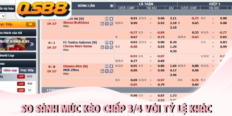 So sánh mức kèo chấp 3/4 với tỷ lệ khác