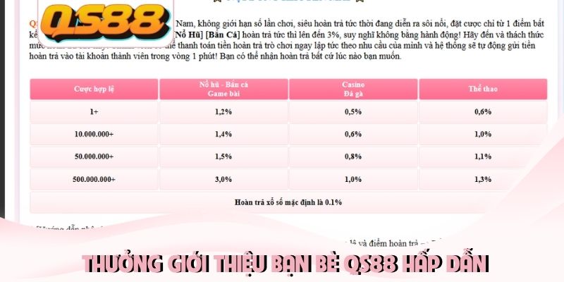 Thưởng Giới Thiệu Bạn Bè QS88 Bứt Phá Thu Nhập Trăm Triệu 1 Thưởng giới thiệu bạn bè QS88 hấp dẫn